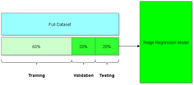 Description of the image