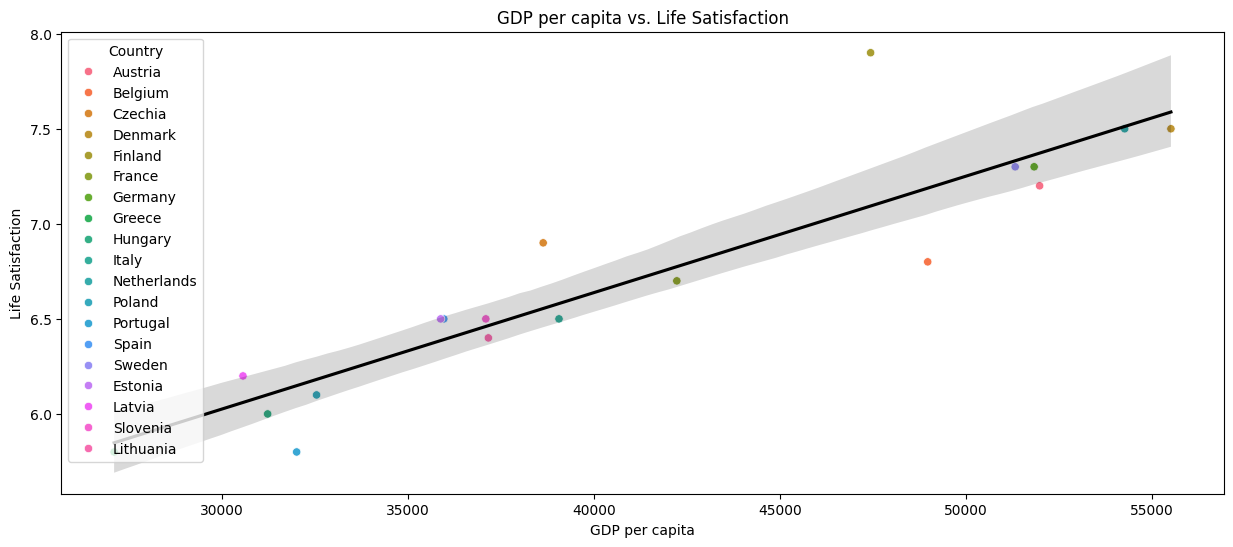Figure 2: Scatter Plot - Updated with Regression Line